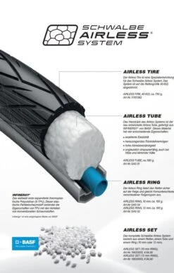 Schwalbe Energizer Airless Set -Lapierrik Verkaufe Airless Beschreibung
