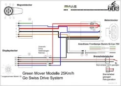 Neu eingetroffen -Lapierrik Verkaufe Kabelbaum Sportlite Jinga Copperhead E25 Bulls Greenmover 2012 2013 Bumm