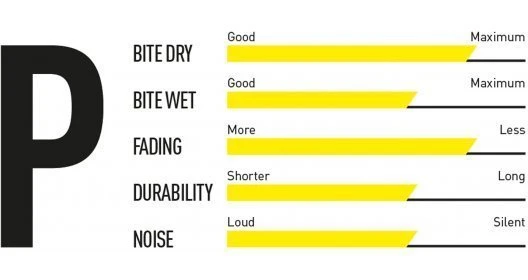 Magura 9.P MT-5 Ab 2015 Performance 4 Magura 9.P MT-5 Ab 2015 Performance - Image 2