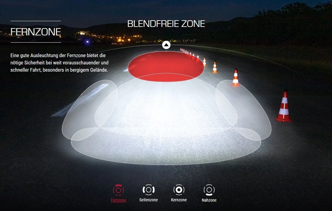 Sigma Aura-80 Und Blaze-Set Mit Akku Für USB-Ladegerät 8 Sigma Aura-80 Und Blaze-Set Mit Akku Für USB-Ladegerät - Image 6