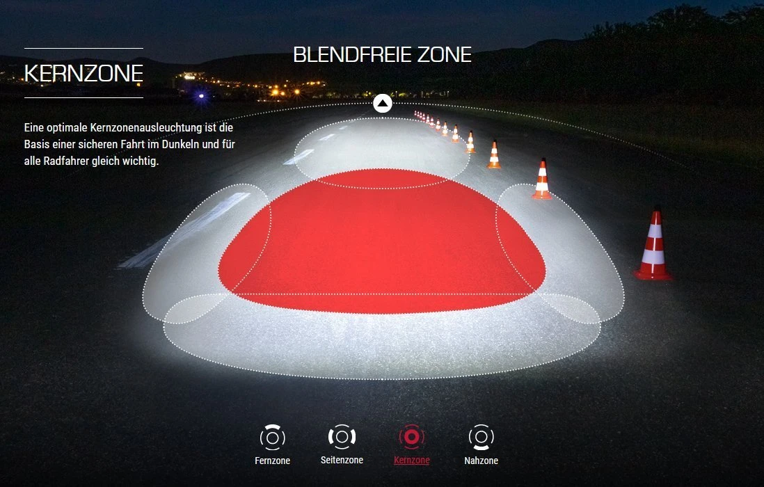 Sigma Aura-80 Und Blaze-Set Mit Akku Für USB-Ladegerät 10 Sigma Aura-80 Und Blaze-Set Mit Akku Für USB-Ladegerät - Image 8